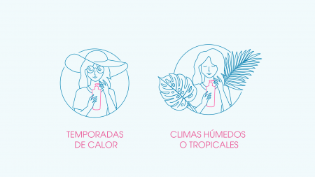 Pictorgrama temporadas de calor y climas húmedos o tropicales Pictorgrama temporadas de calor y climas húmedos o tropicales