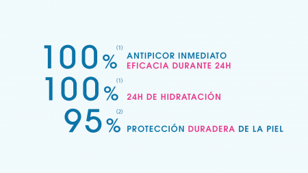 Porcentaje de ingredientes activos Atoderm Intensive Baume de Bioderma Porcentaje ingredientes activos Atoderm Intensive Baume de Bioderma